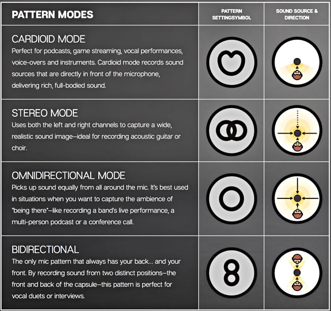 RedShark Review: Blue Yeti Pro USB Microphone