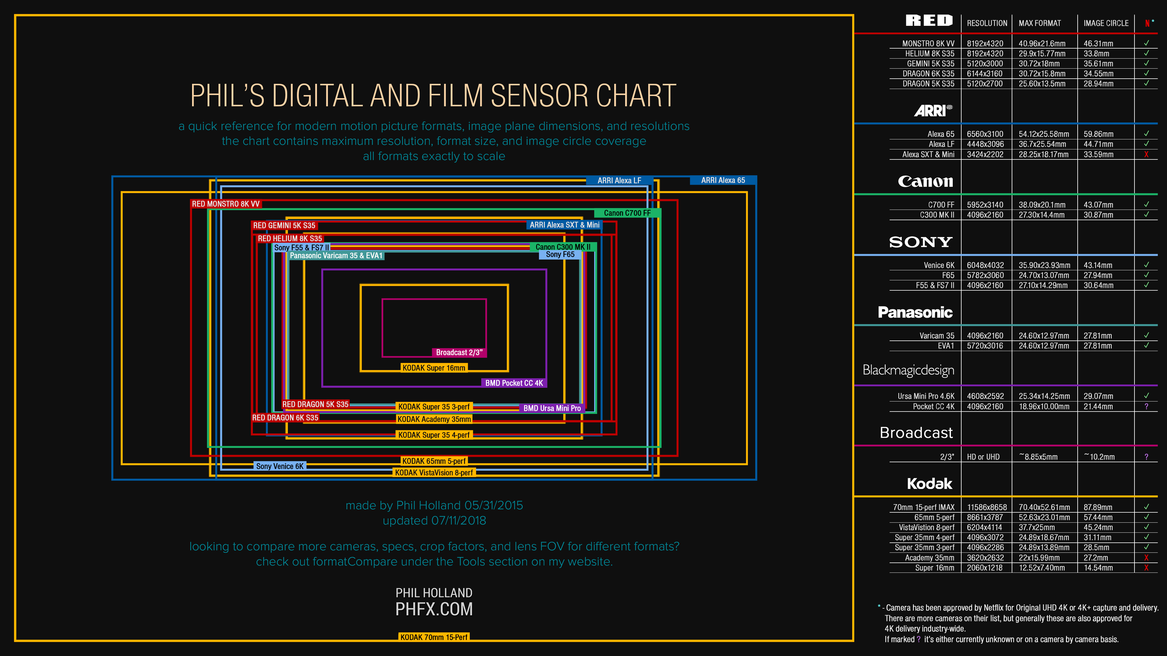 new-sensor-chart-shows-all-major-cinema-camera-sensor-sizes-at-a-glance