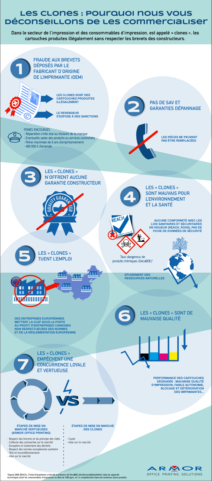 Infographie_clones