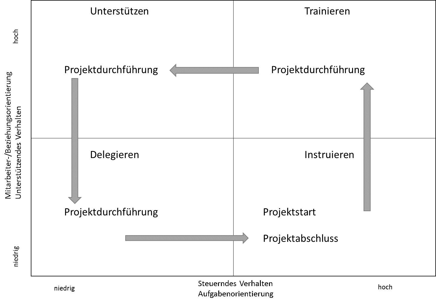Fuehrung_in_Projektteams