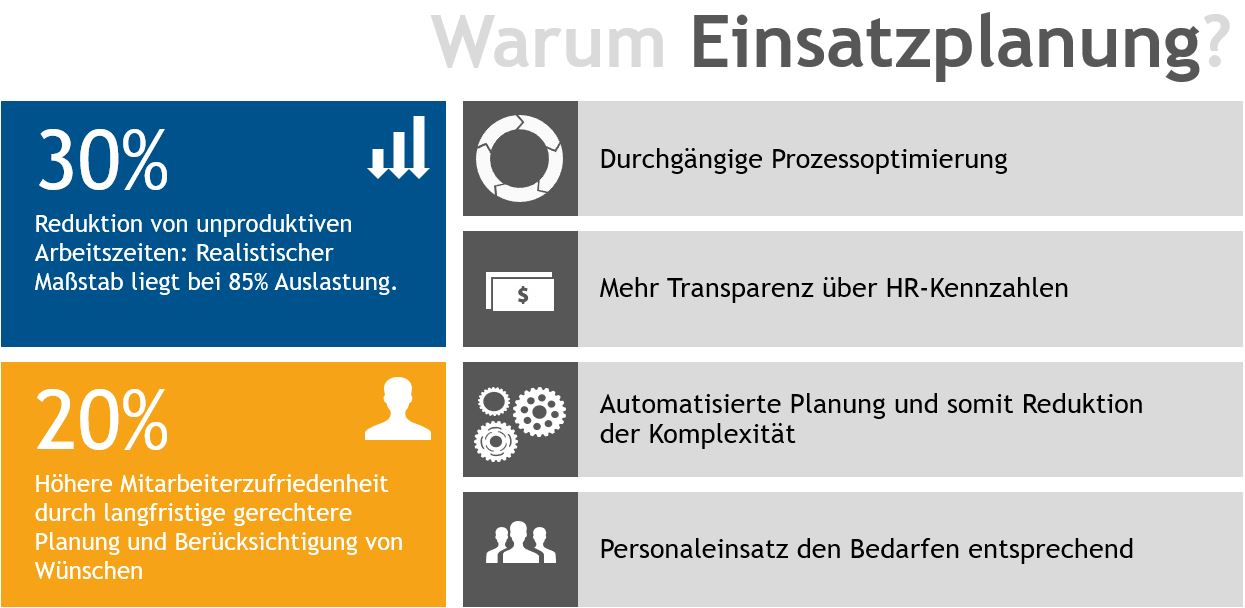 Gruende_Einsatzplanung