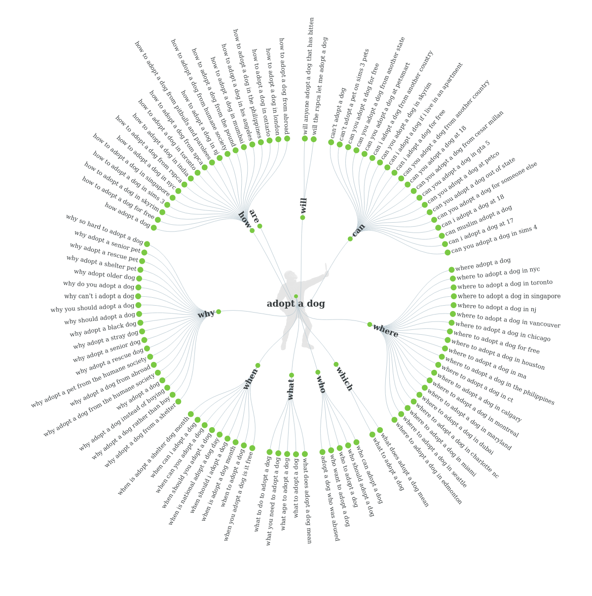 email marketing tools - answer the public