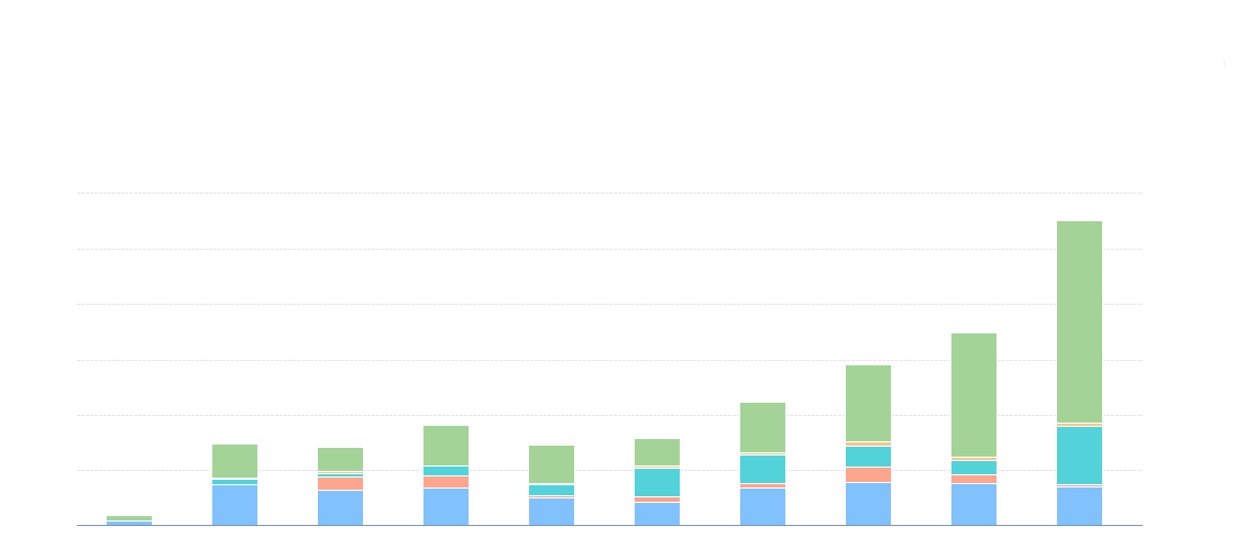 Using HubSpot to Track ROI for Your Digital Marketing