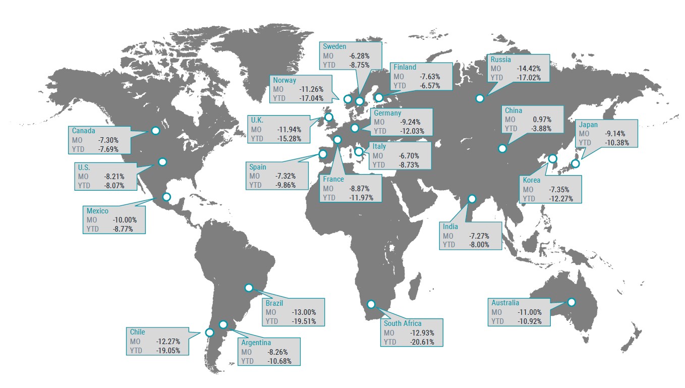 Coronavirus YTD Returns by Country