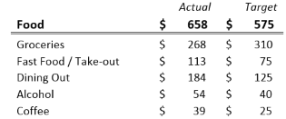 Budget Example