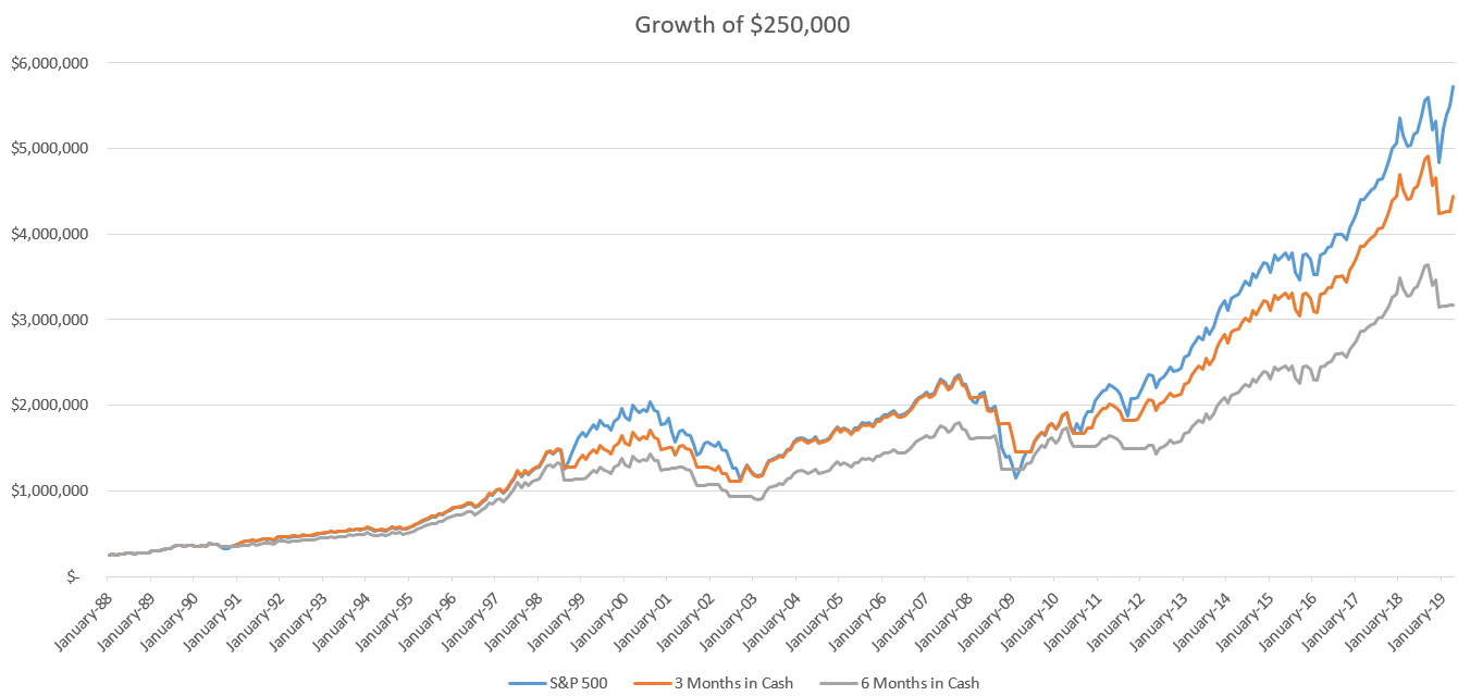 Growth of a Dollar