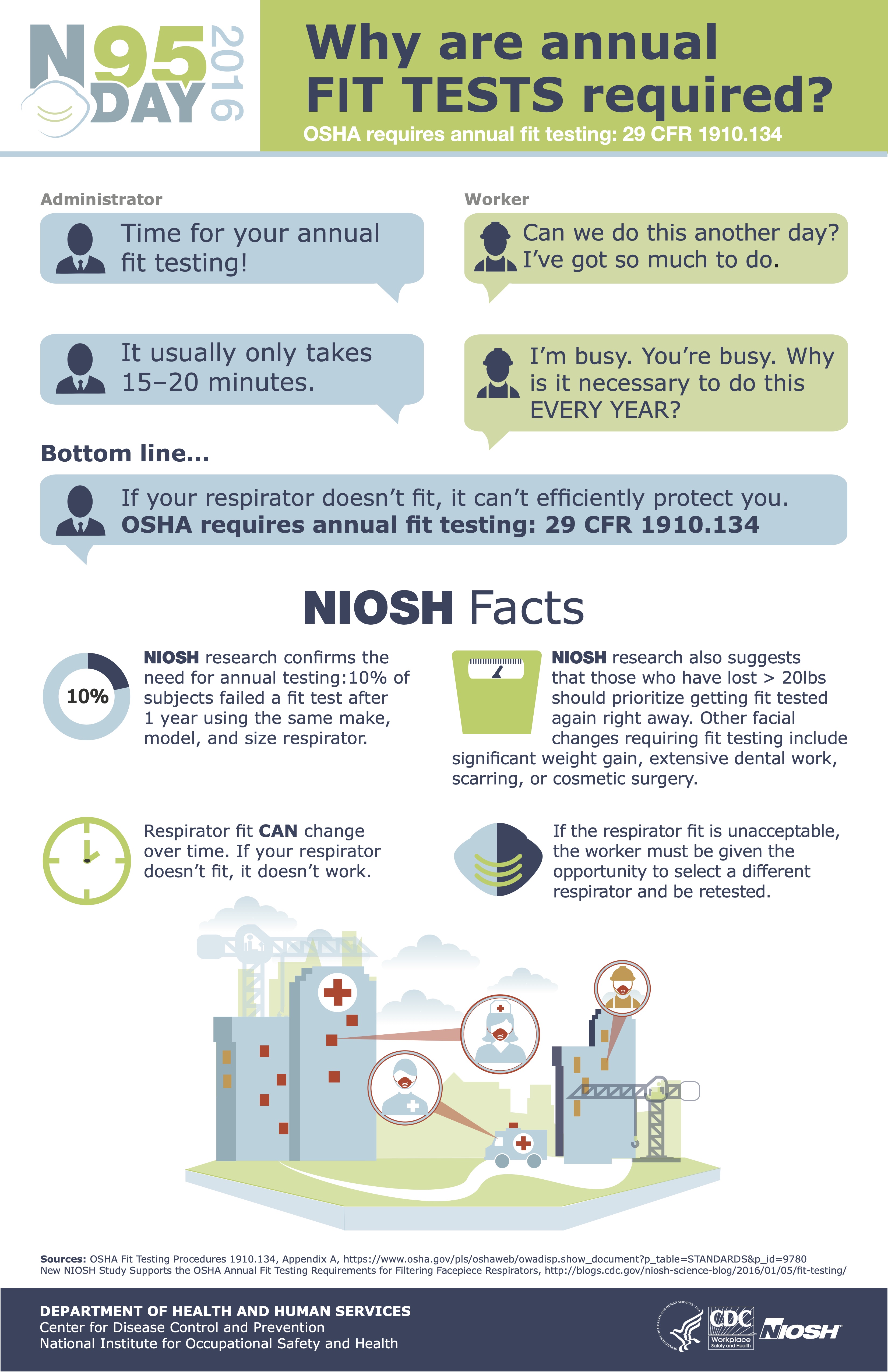 Getting your employees fittested for N95 respirators NTech Consulting