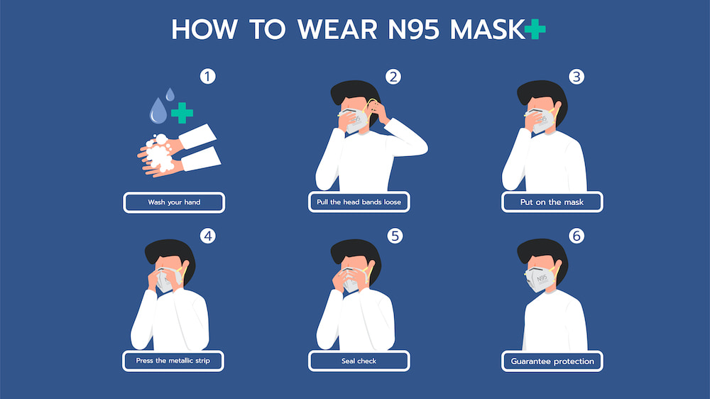 N-TechBlogImage_HowtoWearN95Mask-01-01-min (1)