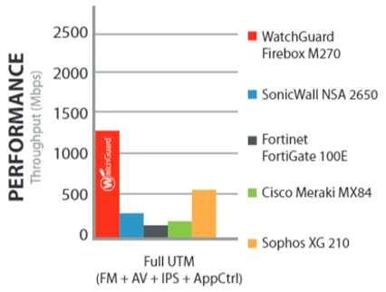 Watchguard