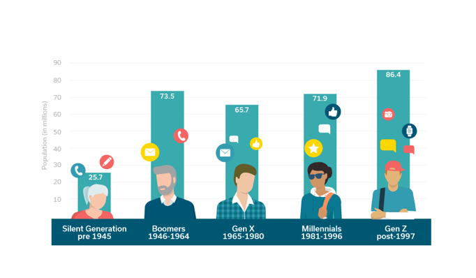 The Future of Funeral Services: AI's Role as Baby Boomers Say BRB