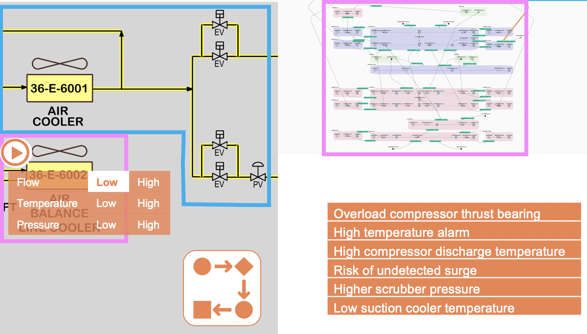 Kairos HAZOP Assistant