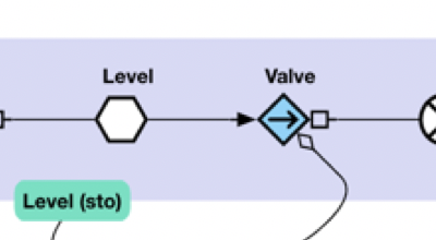 Multilevel flow modelling