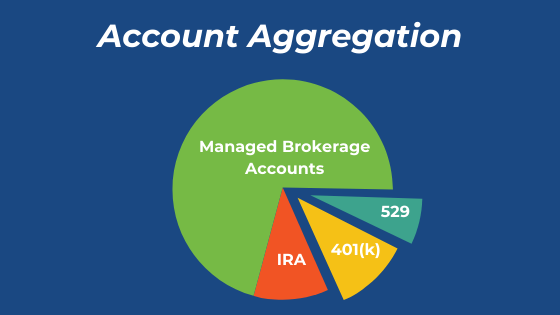 Account Aggregation(1)