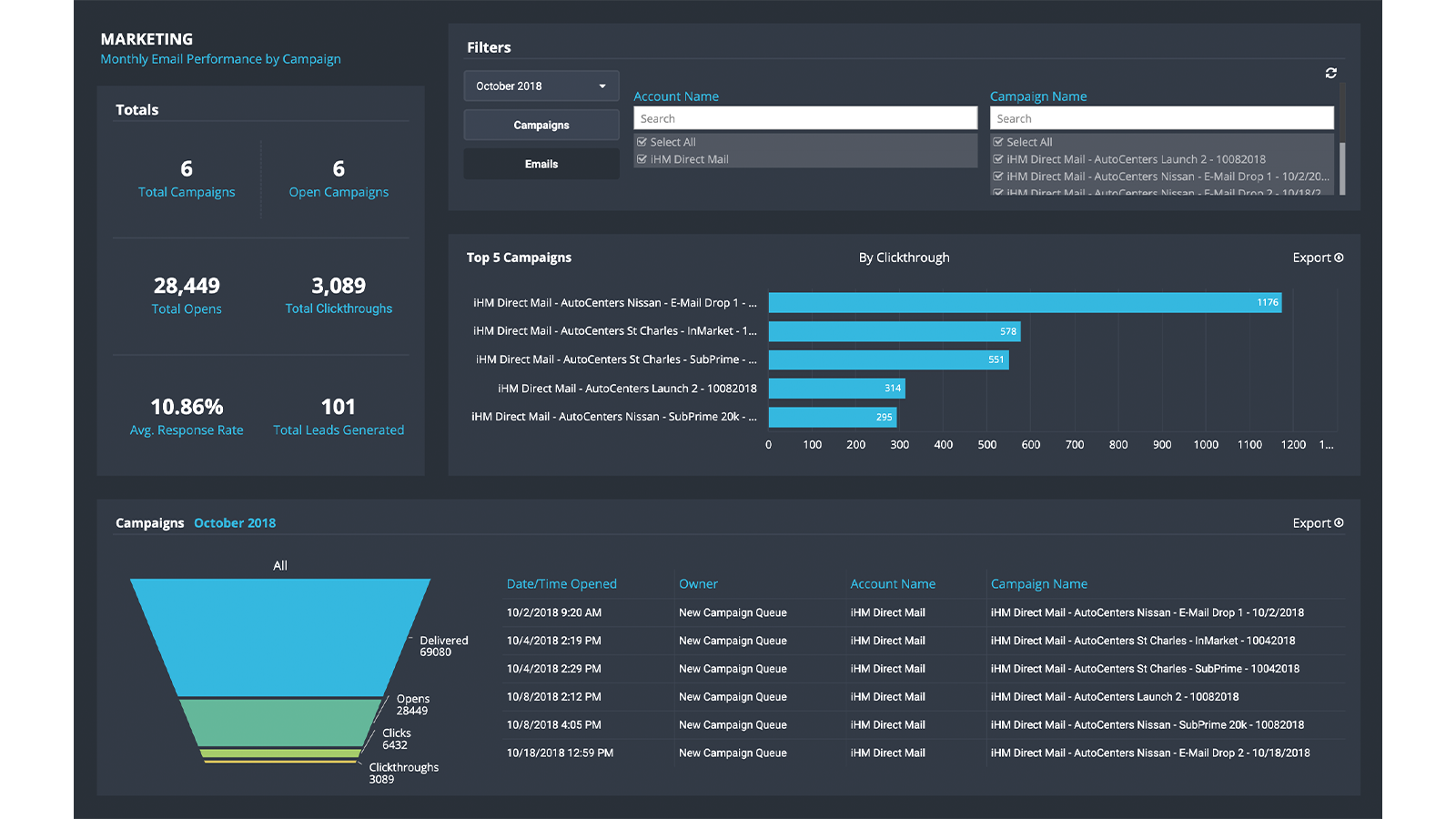 Russian Darknet Market