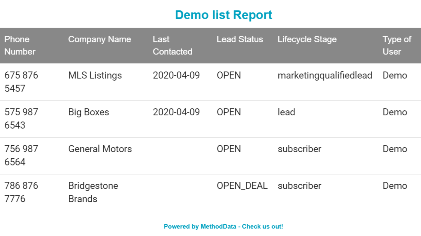 I have no way of emailing new or existing Contacts to myself or team