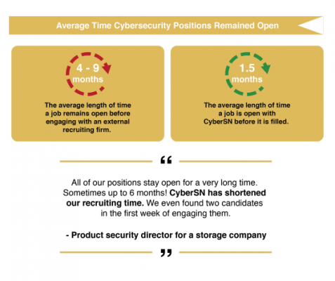 cybersecurity-jobs-remain-open