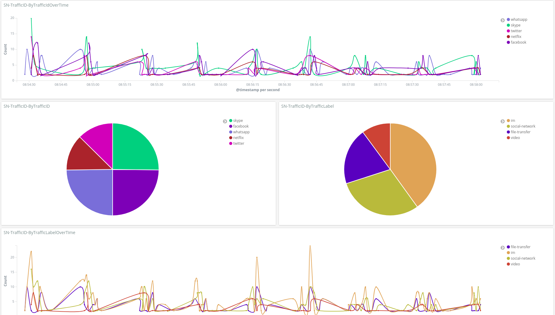 starblast.io Traffic Analytics, Ranking Stats & Tech Stack