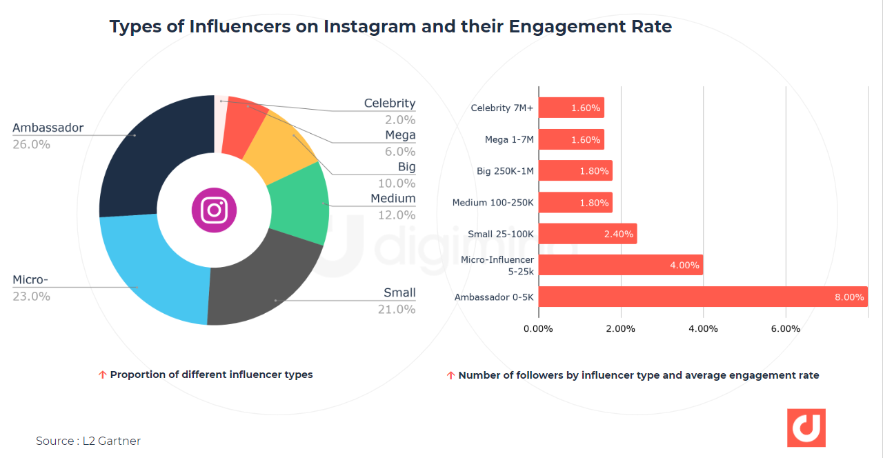 Instagram luxury brands followers 2020