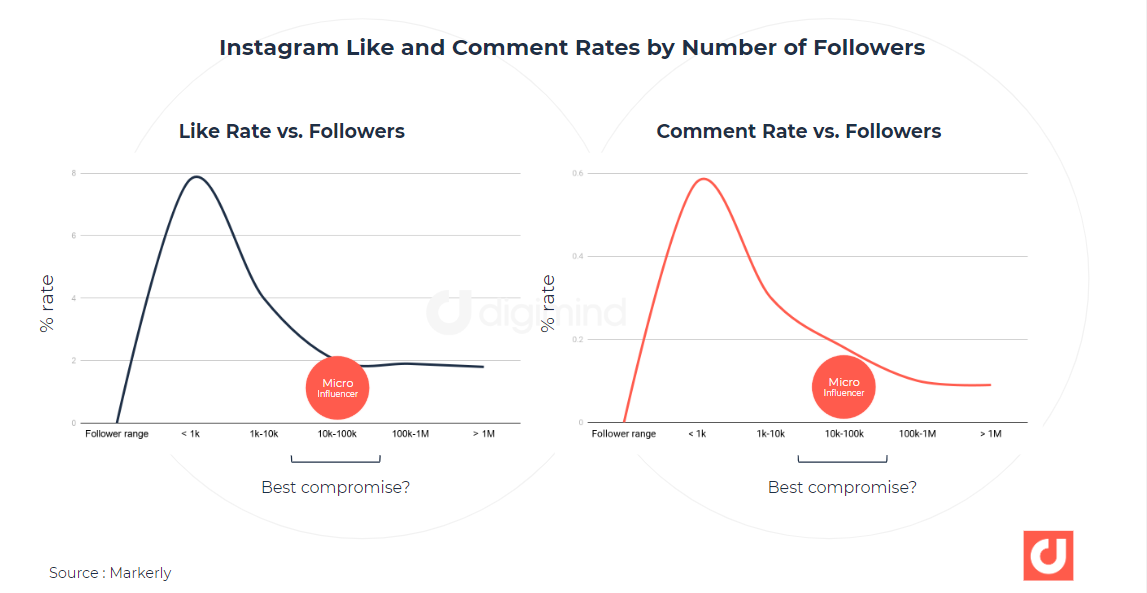 Luluca Instagram Followers Statistics / Analytics - SPEAKRJ Stats