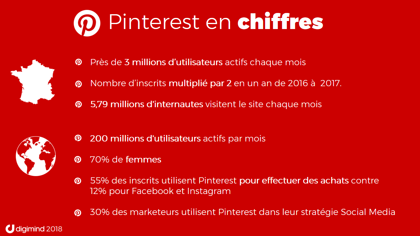 kroon schroef Cyclopen Pinterest : 30 chiffres en France et dans le monde pour 2018