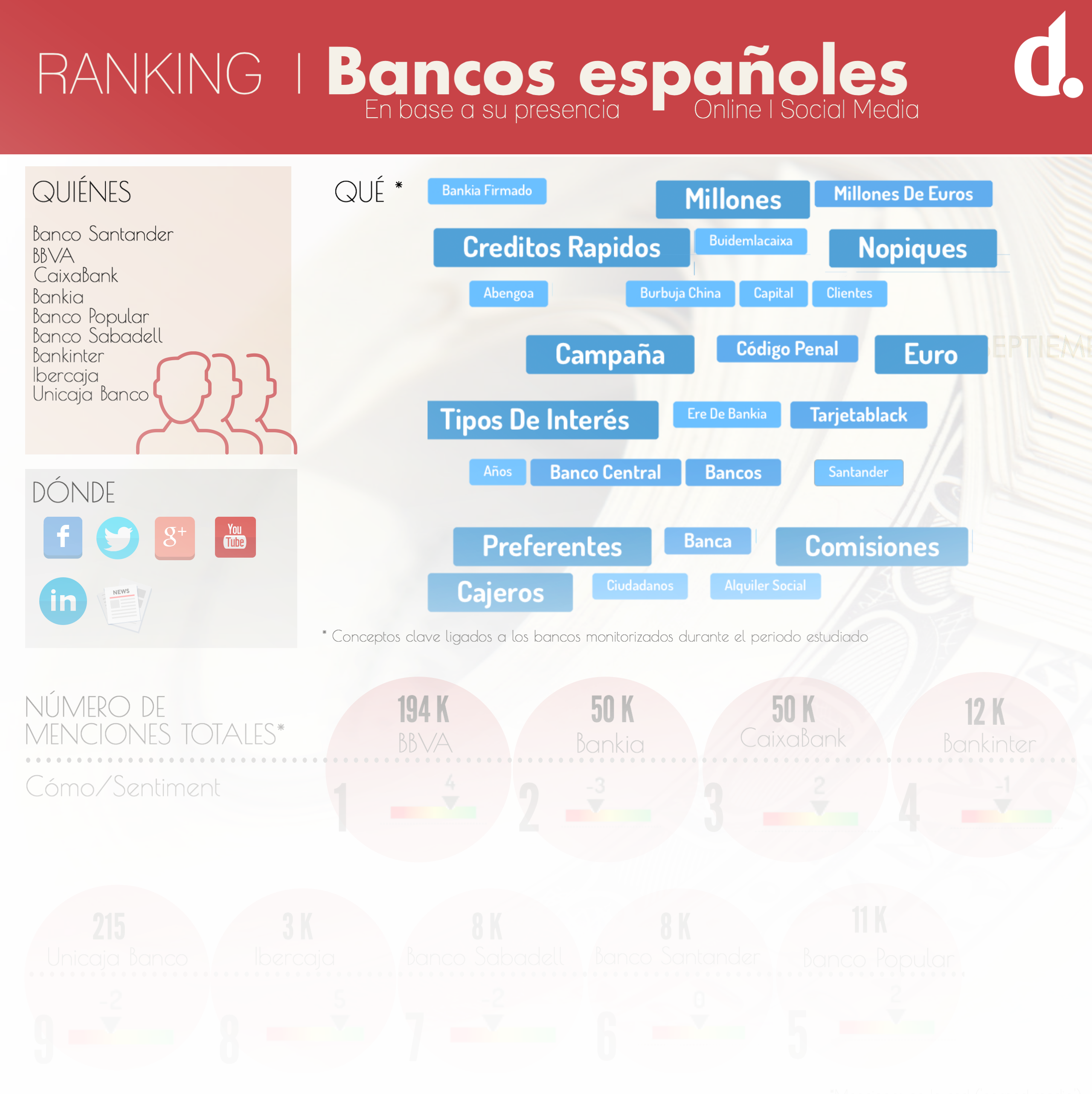 bancos españoles