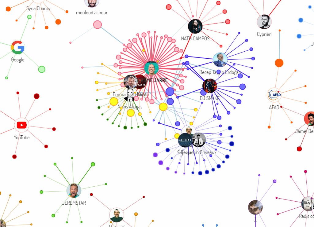 influencer-marketing-viral-campaign