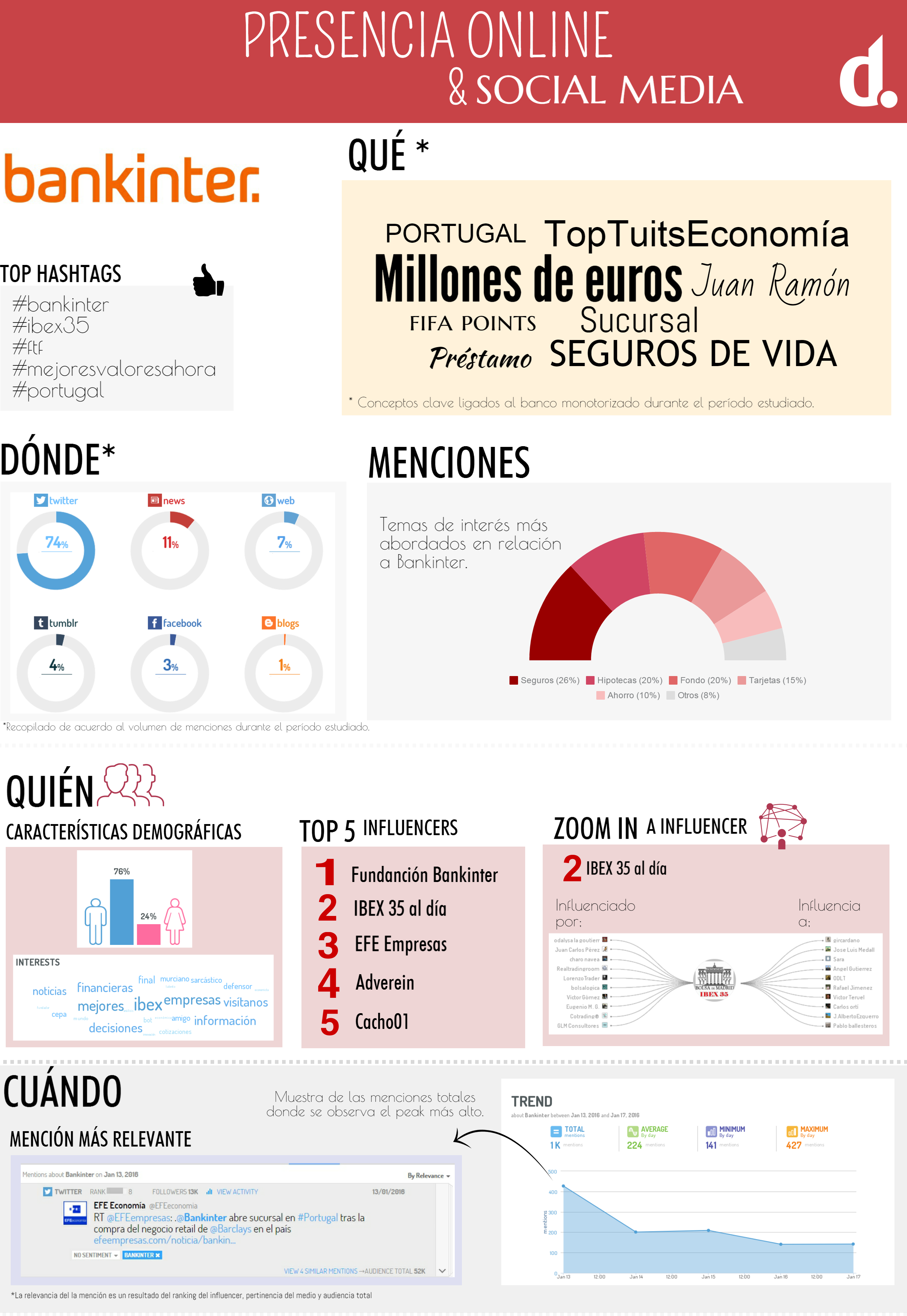 infografia-bancos