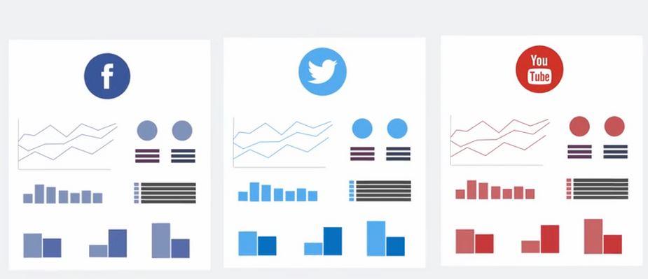 redes sociales - dashboard