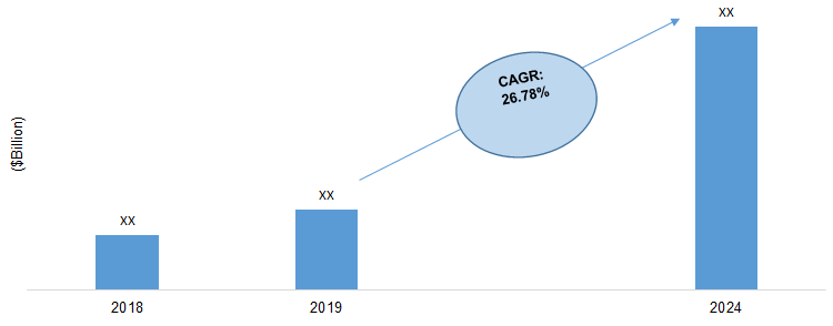 Global Vision And Navigation System Market For Autonomous Vehicle Global Vision And Navigation System Market For Autonomous Vehicle