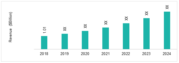 Global Unmanned Ground Vehicle Market
