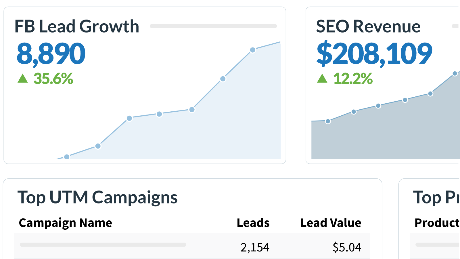 SegMetrics