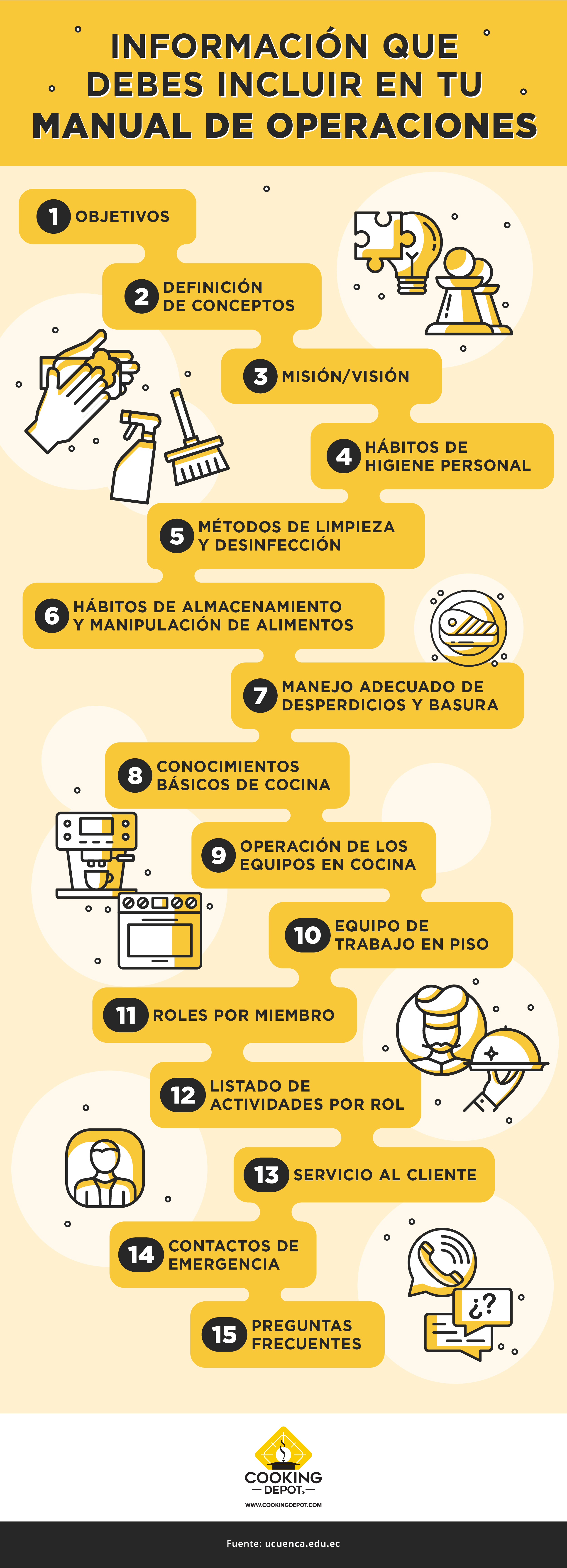 CD-Blog no. 8  Contenido de un manual de operaciones, lo que debes saber_Infografía+Ecard_revCCH