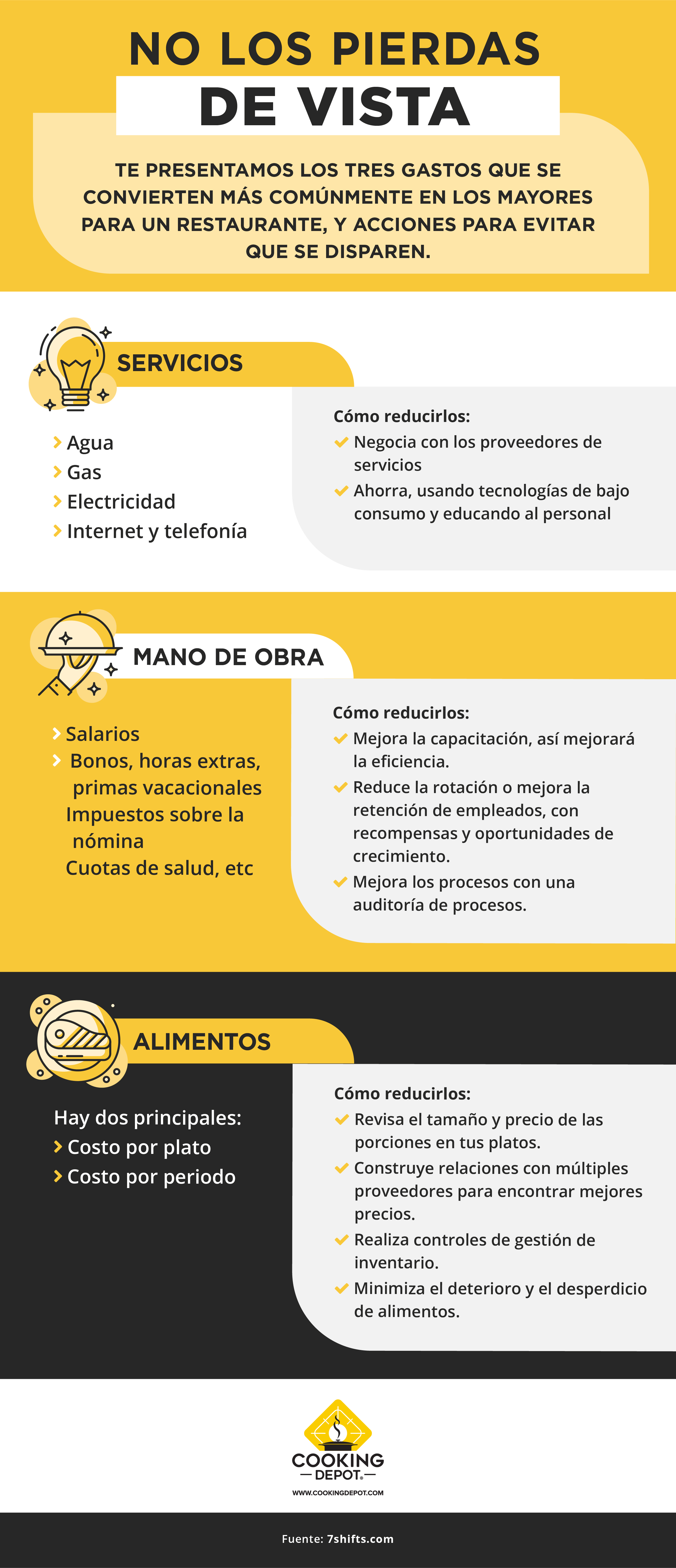 CD-S5-Blog1-Infografía