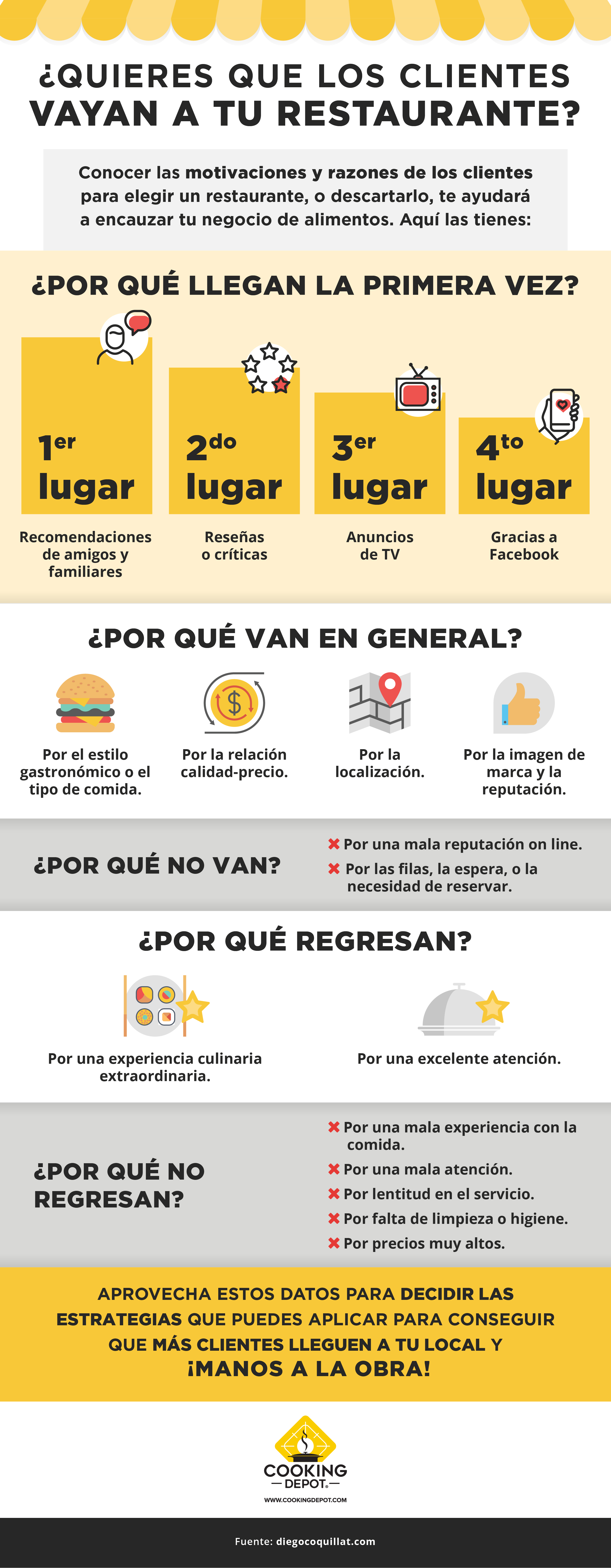 CD-S5-Blog3-Infografía