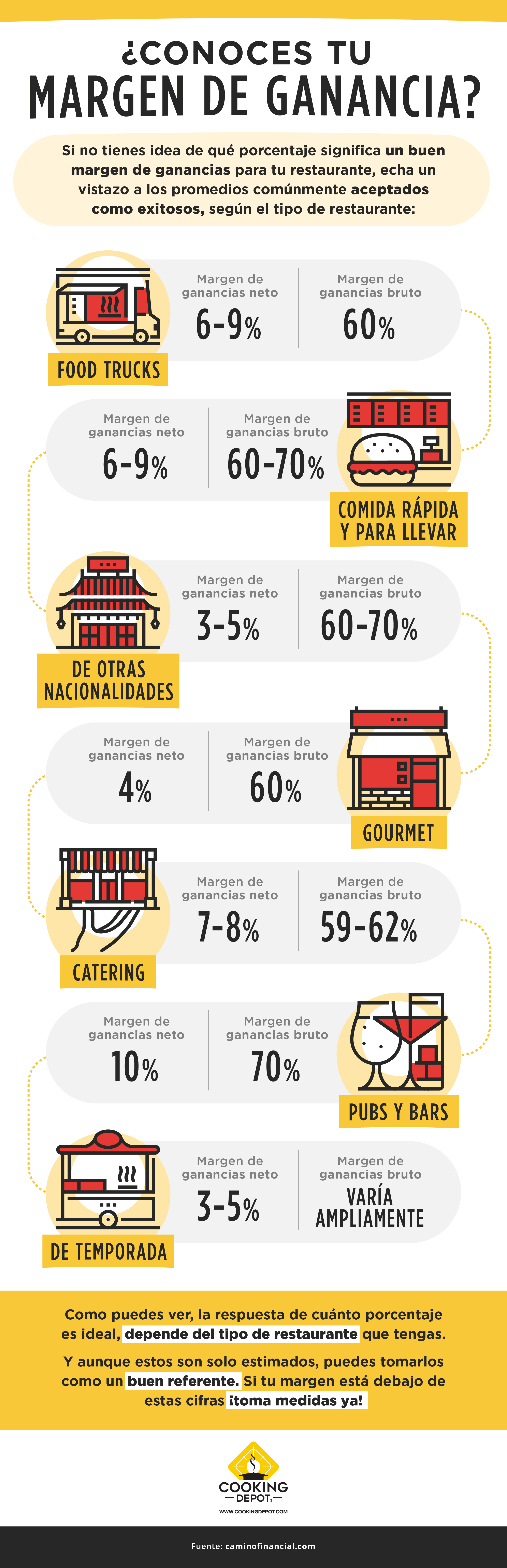 CD-S5-Blog4-Infografía