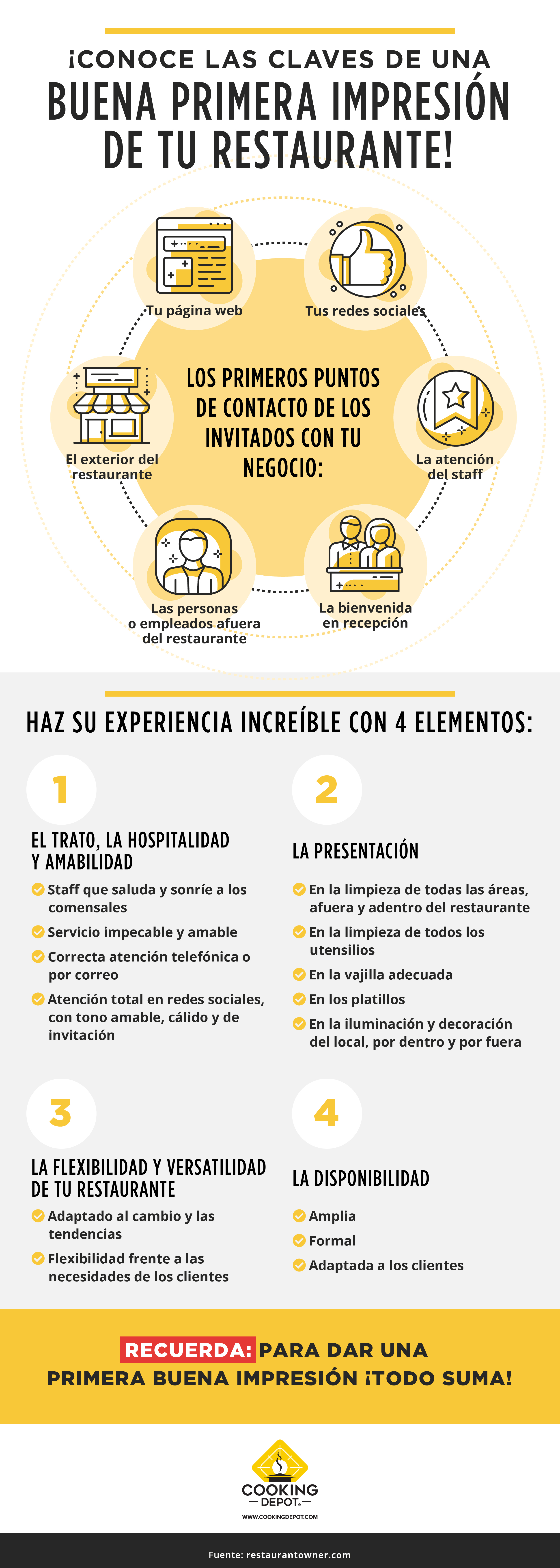 CD-S5-Blog5-Infografía