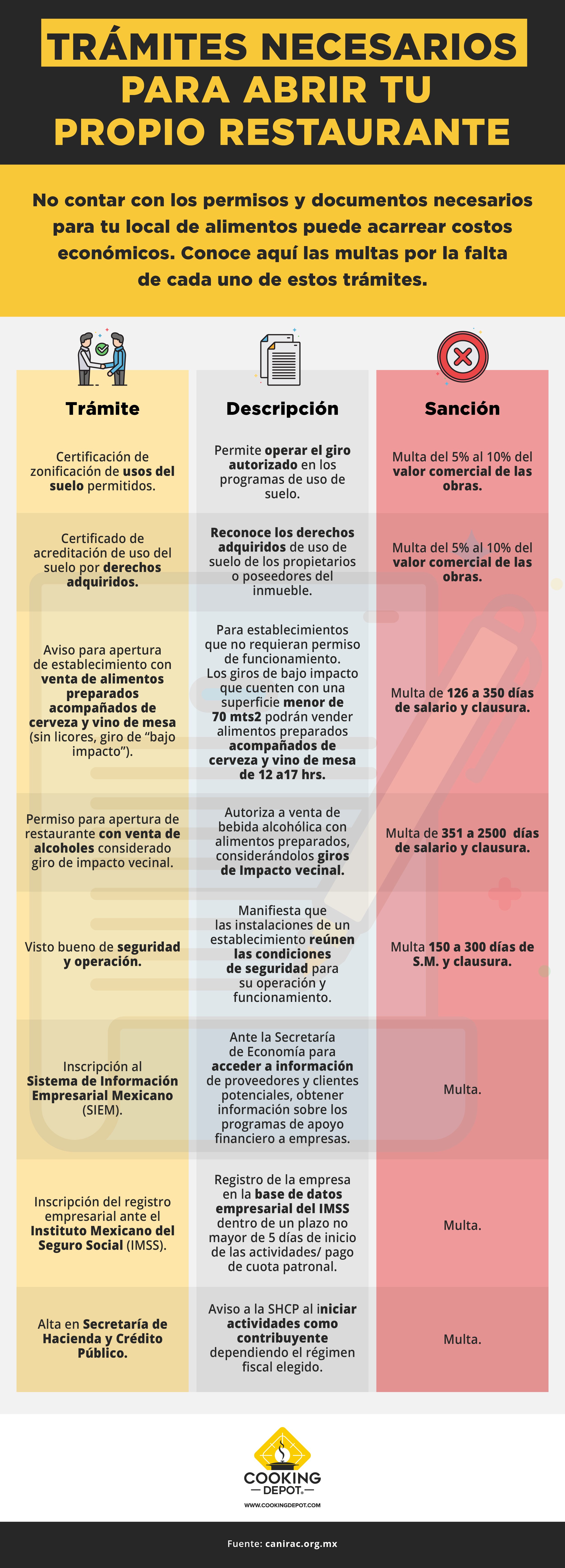 CD-S9 INFOGRAFÍA Blog no. 2_revCCH