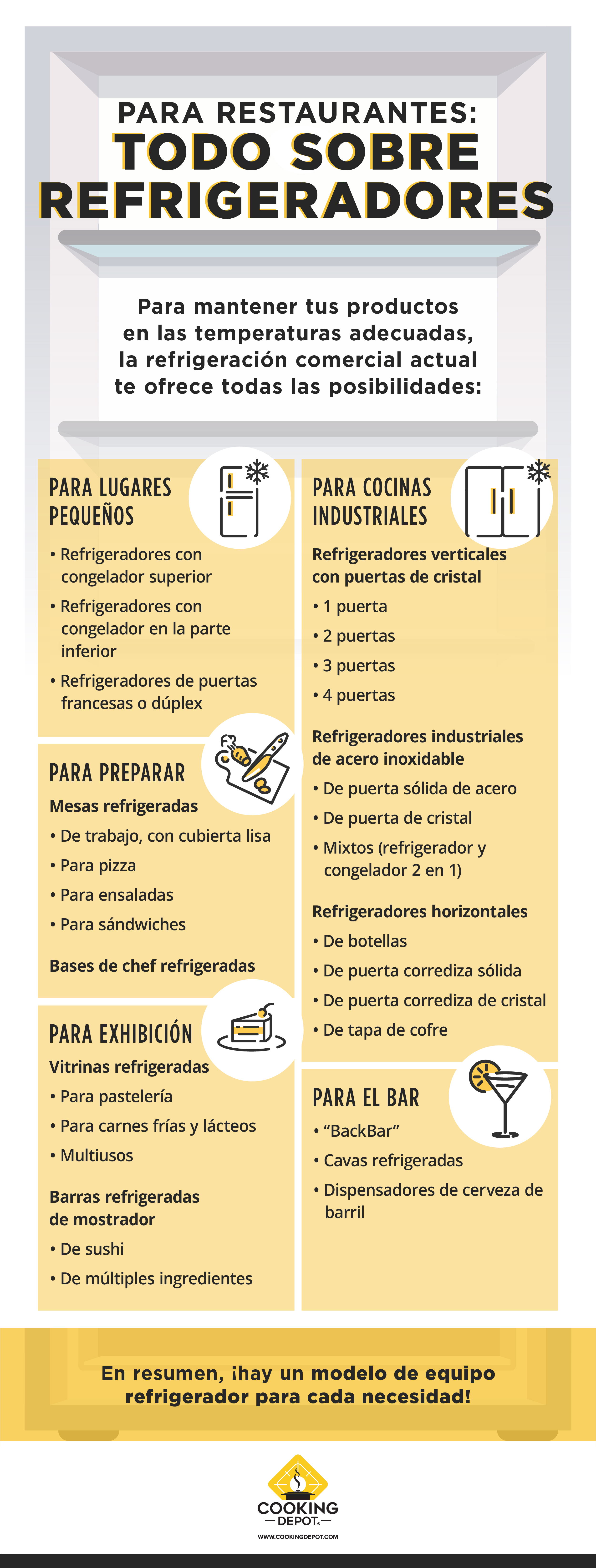 CD-Blog no. 4 Para restaurantes_ Todo sobre refrigeradores_INFO_rev CCH