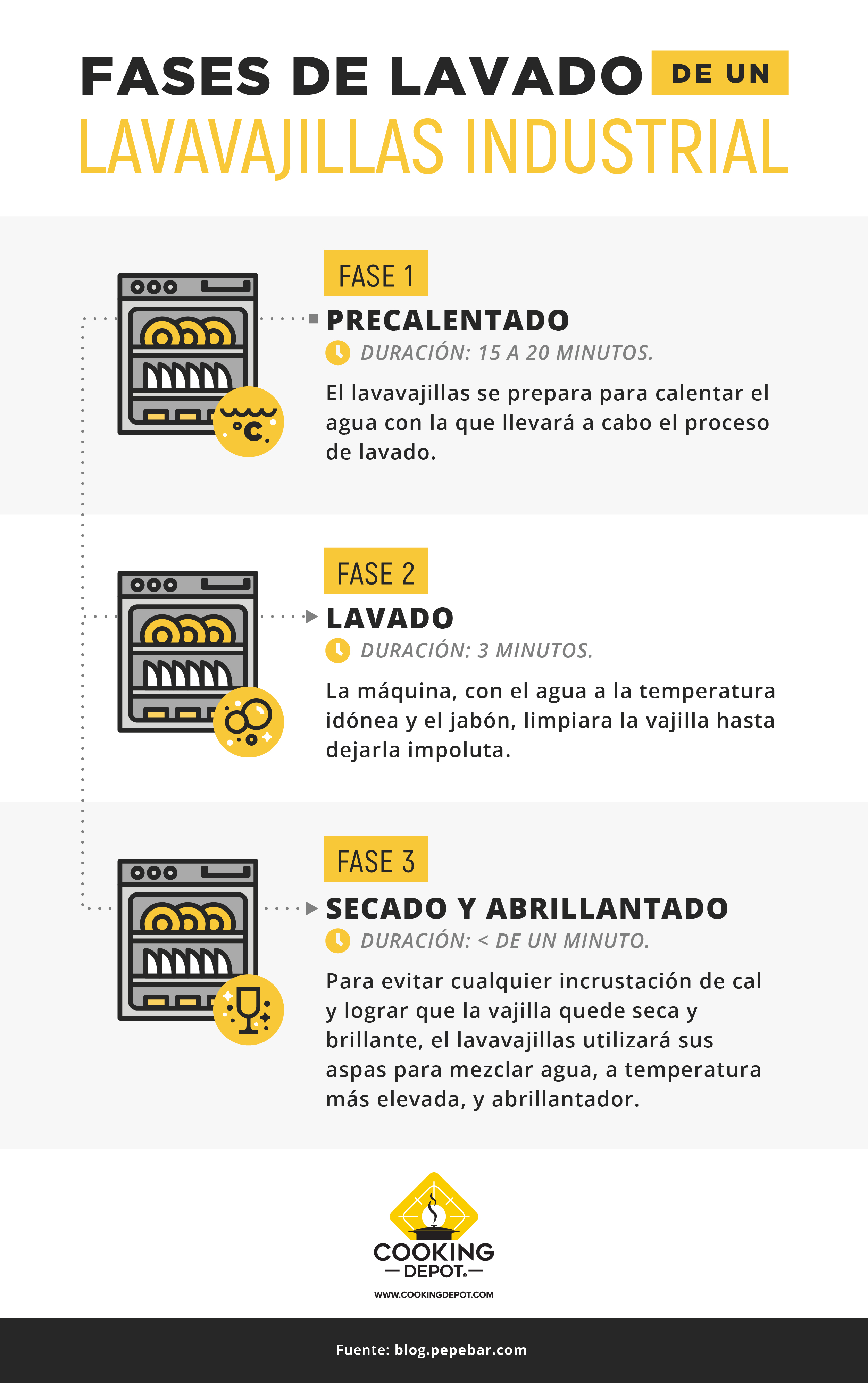 Cooking Depot-Blog 13 Cuándo pensar en comprar una lavavajillas_Infografía_revCCH