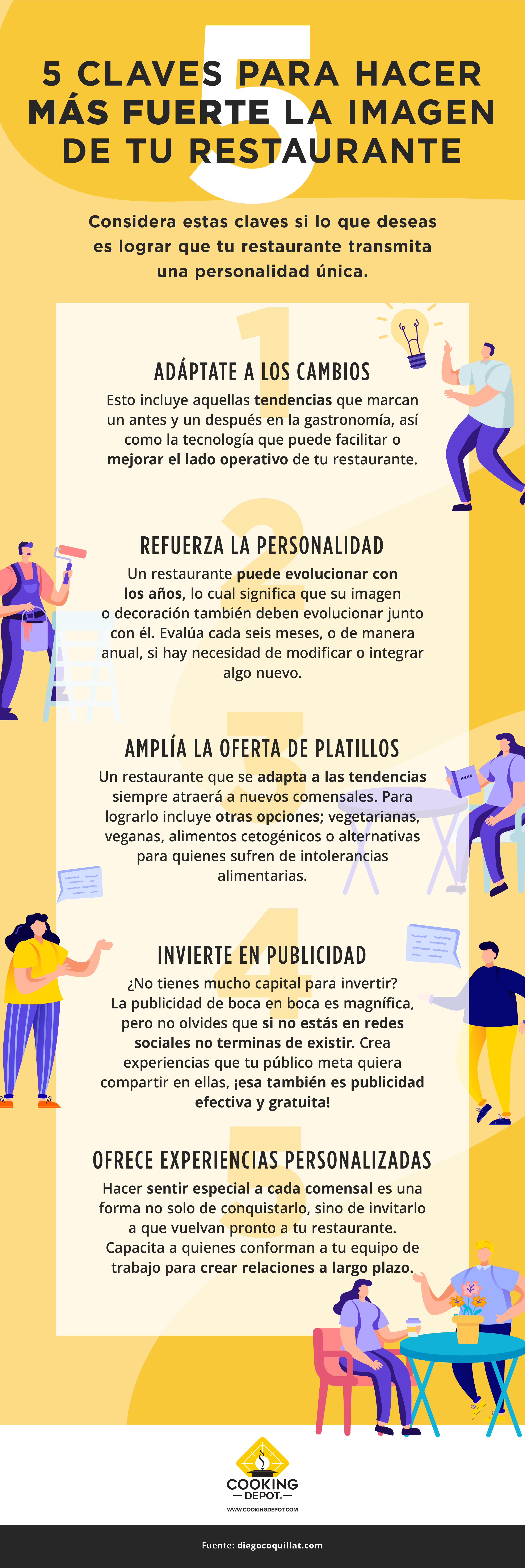 CD-S6-Blog6-Infografía