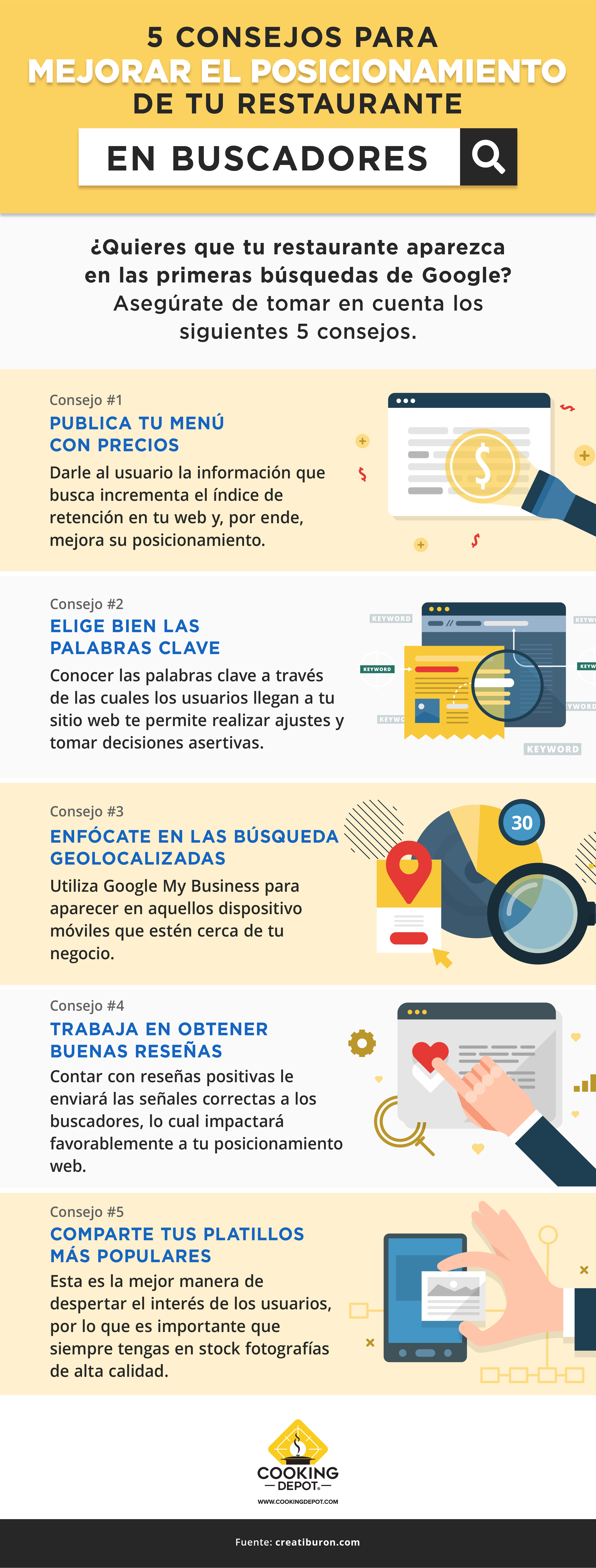 CD-S6-Blog8-Infografía