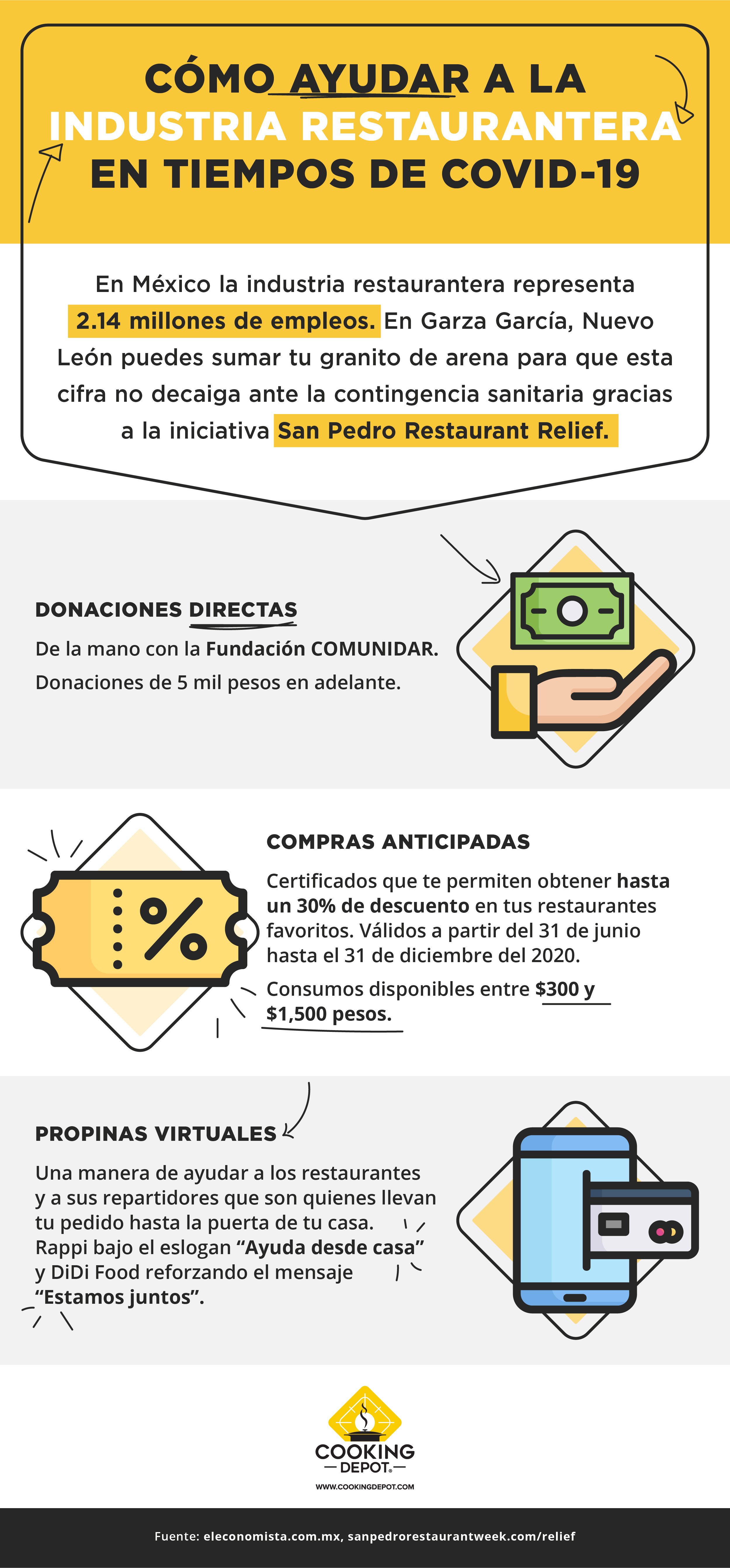 CD-Sprint10 Blog 5 Restaurant Relief_Infografía_revCCH