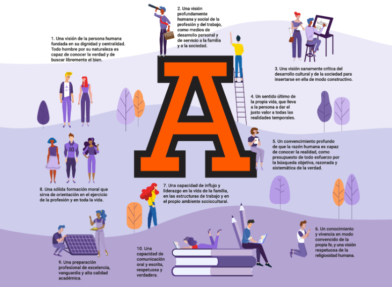 modelo-educativo-2025-anahuac-xapala-infografia