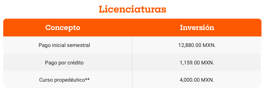 costo-licenciaturas-anahuac-xalapa