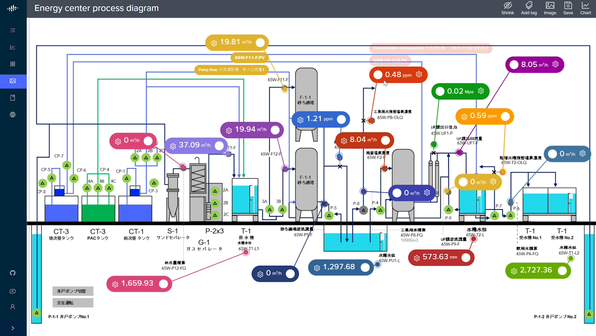 How Cognite Data Fusion (CDF) reduces unplanned failures ...