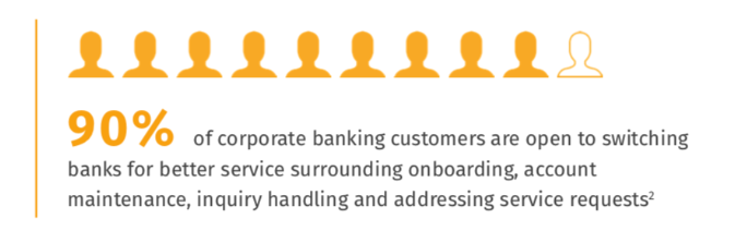CorporateBankingStats