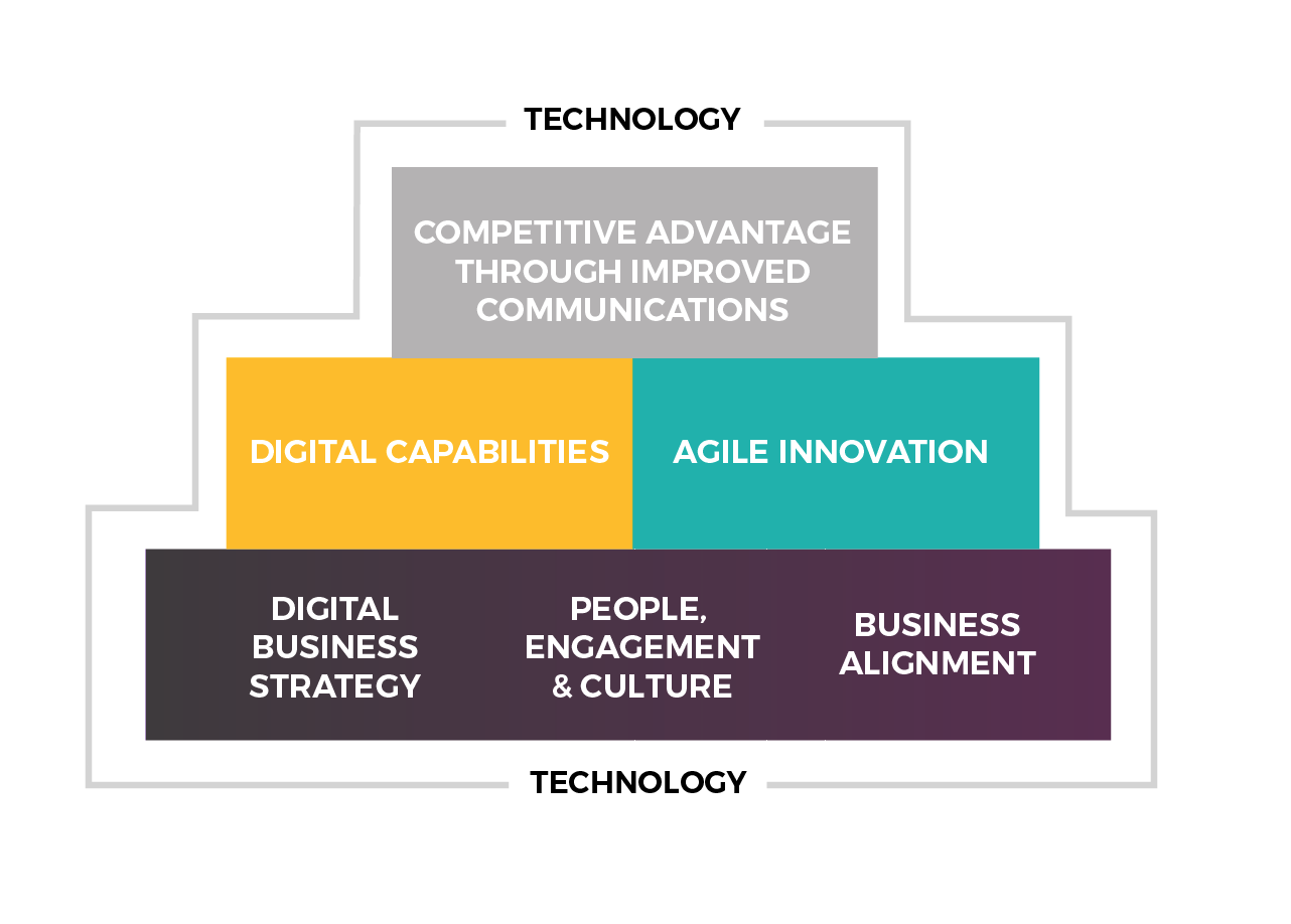 Digital-Transformation-Framework.png