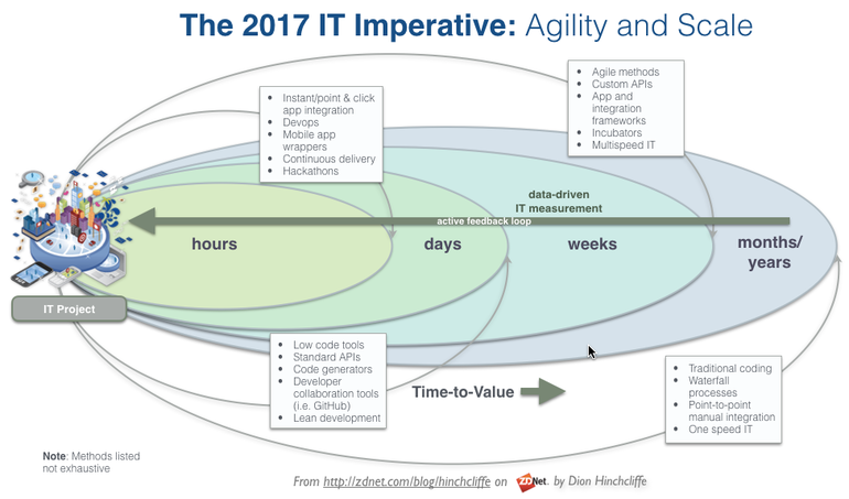 itagilitydigitaltransformationcio2017.png