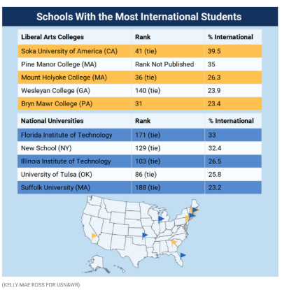 Applying to U.S. High School as an International Student