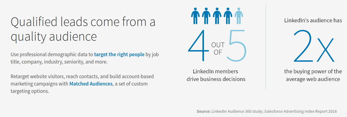 LinkedIn advertising statistics